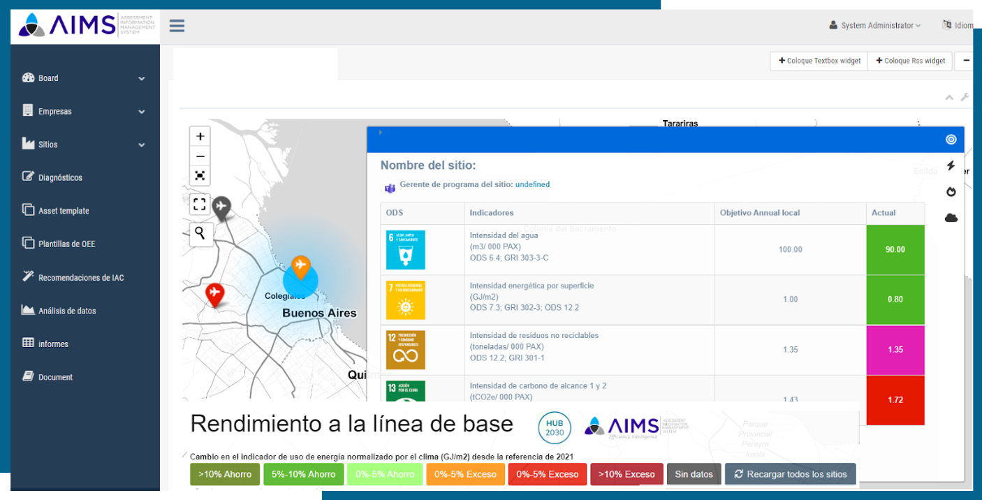 PI 2030 | Interface AIMS